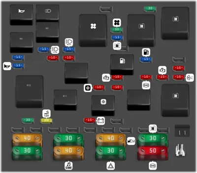 Bloque de Fusibles del Compartimento del Motor