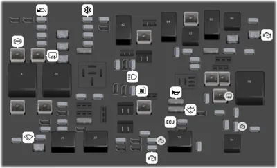 Bloque de fusibles del compartimiento del motor