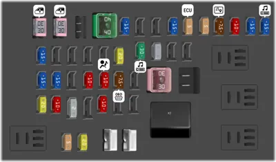Bloque de fusibles del tablero de instrumentos
