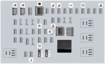Bloque de fusibles del tablero de instrumentos
