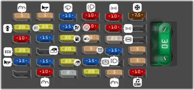 Fusibles del tablero de instrumentos