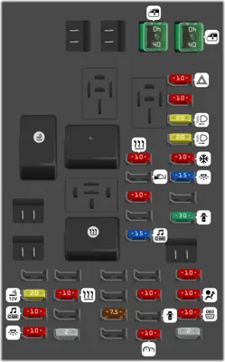 Caja de fusibles del tablero de instrumentos