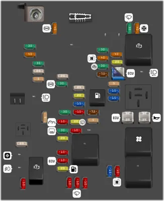 Caja de fusibles del compartimento del motor