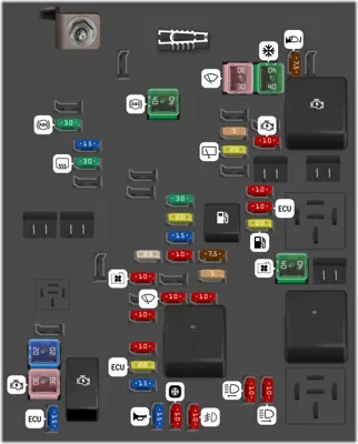 Caja de fusibles del compartimento del motor