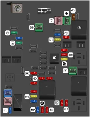 Caja de fusibles del compartimento del motor