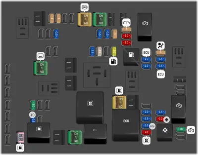 Caja de fusibles del compartimento del motor