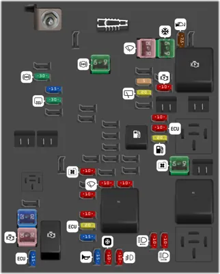 Fusiblera del Motor