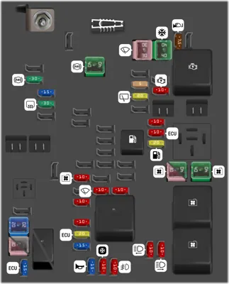 Caja de fusibles del compartimento del motor