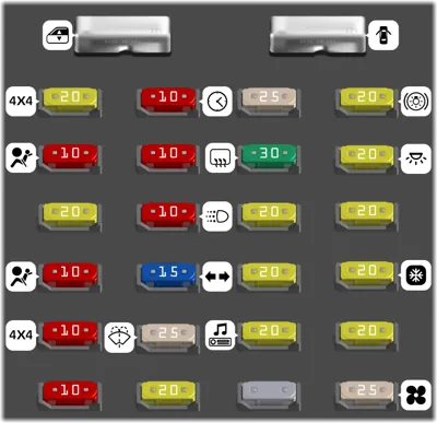 Bloque de Fusibles del Tablero de Instrumentos
