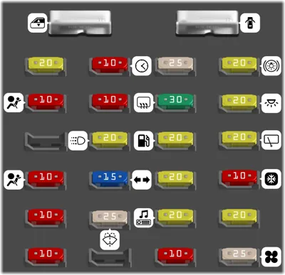 Bloque de Fusibles del Tablero de Instrumentos