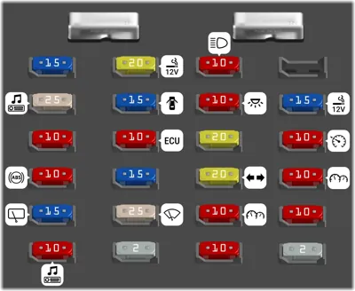 Caja de fusibles del pasajero