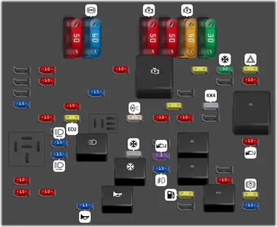 Bloque de fusibles del compartimento del motor