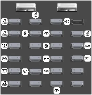 Bloque de Fusibles del Panel de Instrumentos