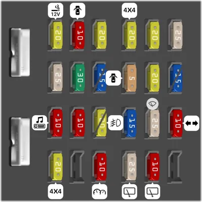 Fusibles del tablero de instrumentos