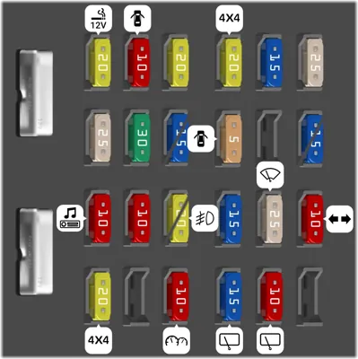 Fusibles del tablero de instrumentos