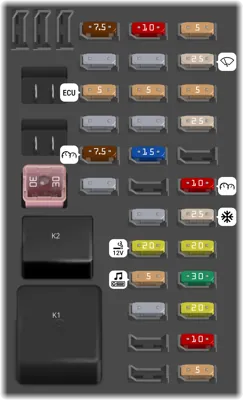 Bloque de fusibles del tablero de instrumentos