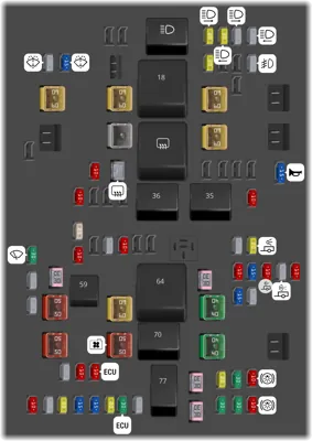 Bloque de fusibles del compartimiento del motor