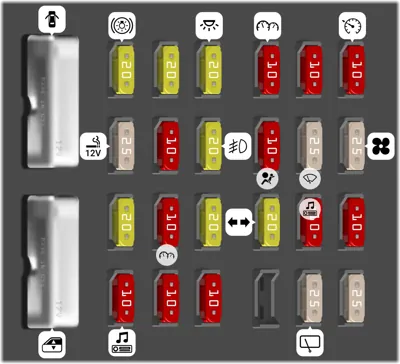 Bloque de Fusibles del Tablero de Instrumentos