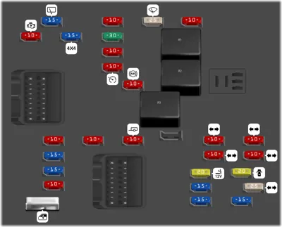 Bloque de Fusibles del Panel de Instrumentos