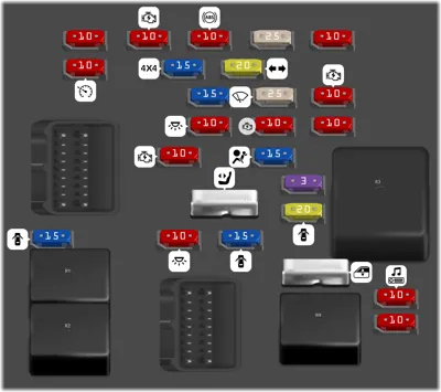 Bloque de Fusibles del Tablero de Instrumentos