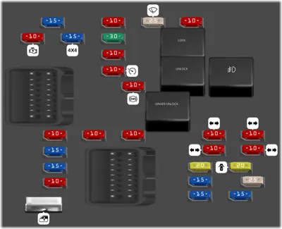Bloque de fusibles del tablero de instrumentos