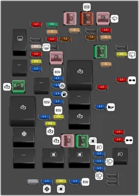 Bloque de fusibles del compartimiento del motor
