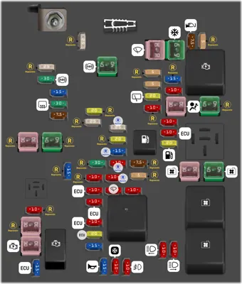 Caja de fusibles del compartimento del motor