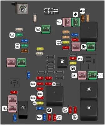 Caja de fusibles del compartimento del motor
