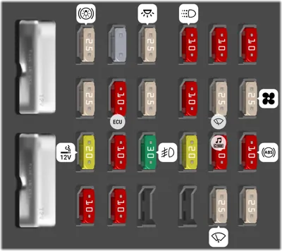 Caja de Fusibles del Tablero de Instrumentos