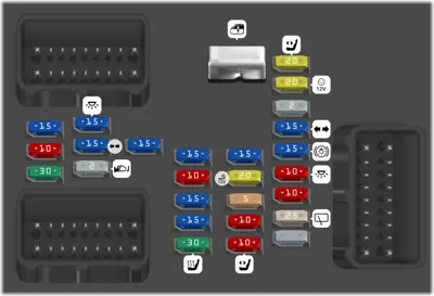 Bloque de Fusibles del Tablero de Instrumentos