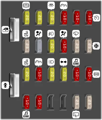 Bloque de fusibles del tablero de instrumentos