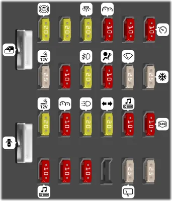 Bloque de fusibles del tablero de instrumentos