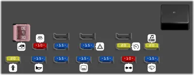 Bloque de fusibles del tablero de instrumentos