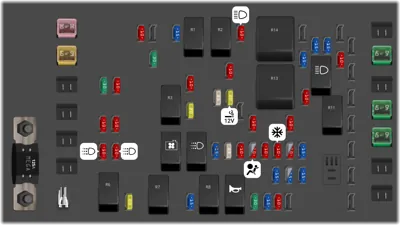 Bloque de Fusibles del Compartimento del Motor [V8]