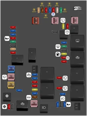 Caja de fusibles del compartimento del motor