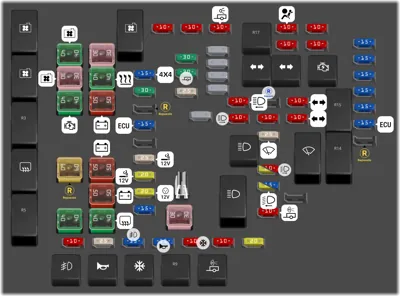 Caja de fusibles en el compartimento del motor