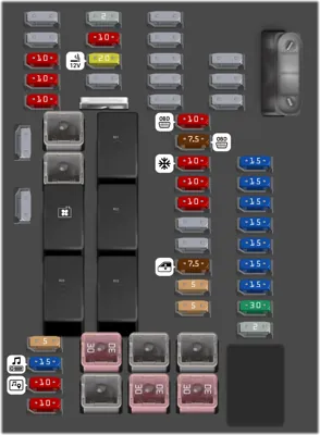 Bloque de fusibles del tablero de instrumentos