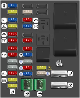 Bloque de fusibles del tablero de instrumentos