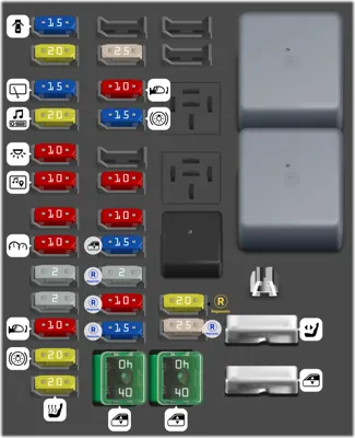 Bloque de Fusibles del Tablero de Instrumentos