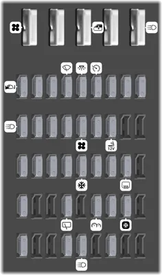 Bloque de Fusibles del Panel de Instrumentos