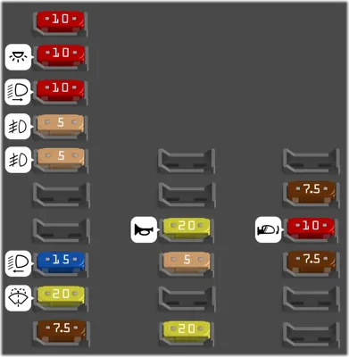 Interior Fuses
