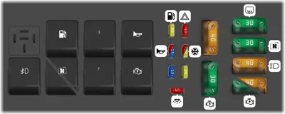 Panel de fusibles del motor