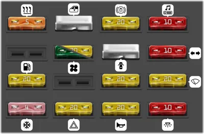 Caja de Fusibles del Compartimento de Pasajeros