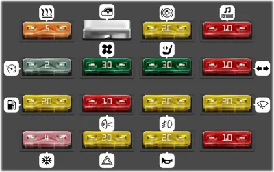 Caja de Fusibles del Compartimiento de Pasajeros