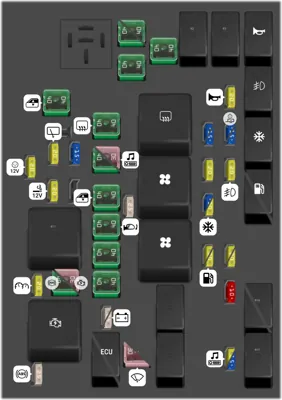 Caja de Fusibles del Compartimiento del Motor