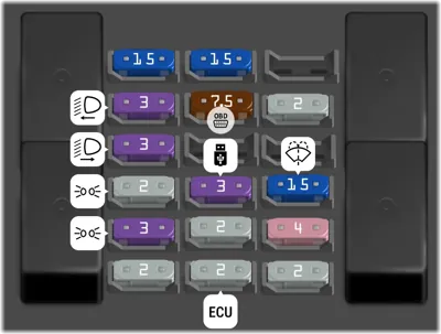 Tabla de fusibles (caja 2)