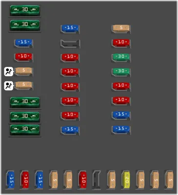 Fusibles en el tablero de instrumentos