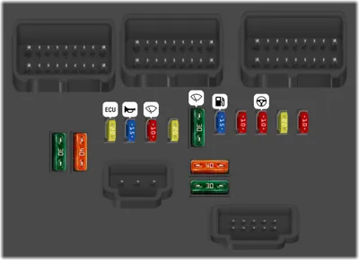 Fusibles compartimento motor