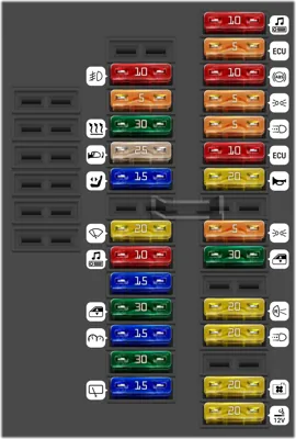 Caja de fusibles del habitáculo (Tipo 1)