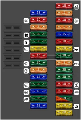 Caja de fusibles del habitáculo (Tipo 2)